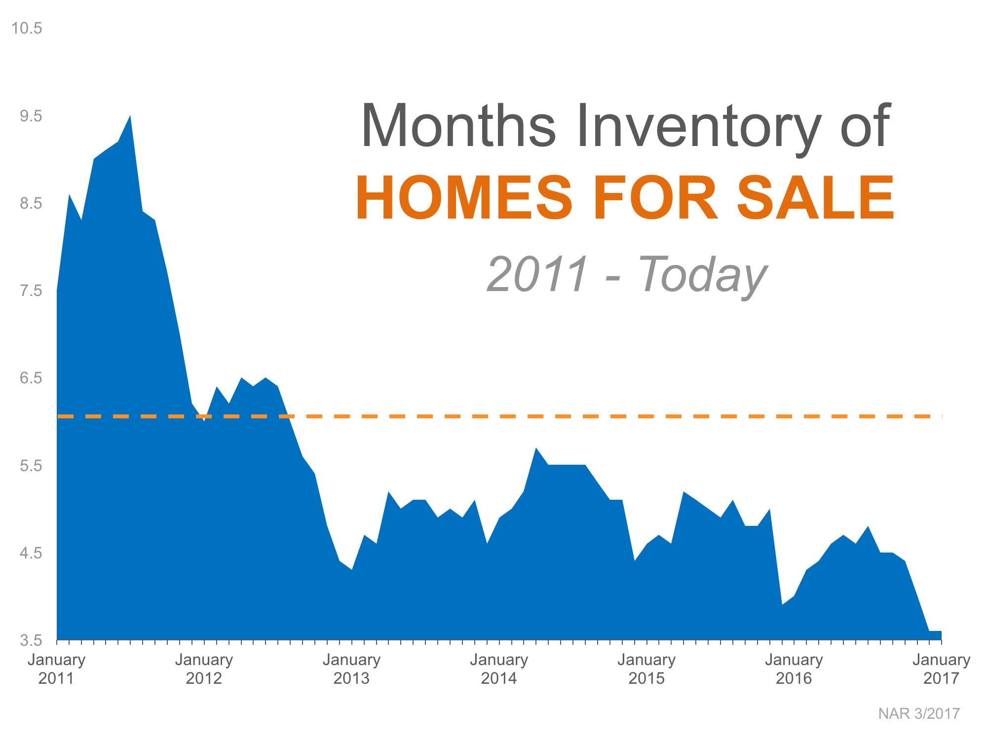 2 Different Markets: Inventory Mismatch Paints a Very Revealing Housing Picture
