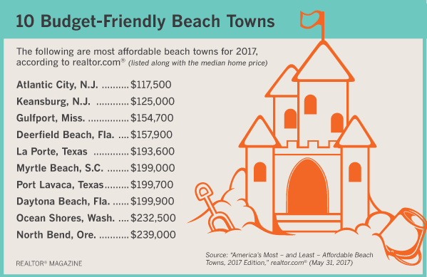 2017’s Most Affordable U.S. Beach Towns