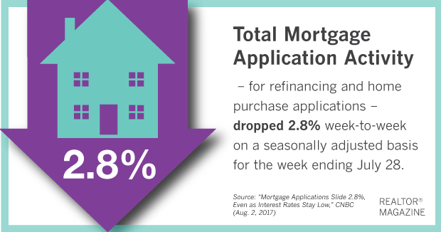 Stagnant Mortgage Rates Stall Loan Demand