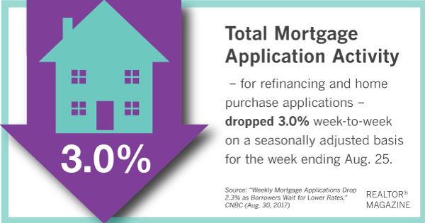 mortgage_Activity_083017.png