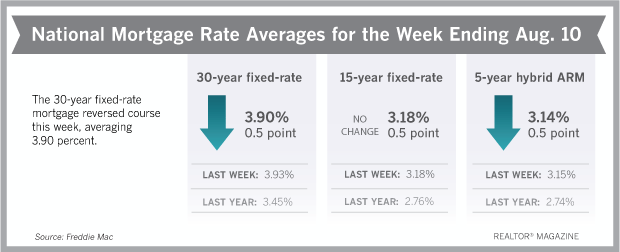 rates081017.png