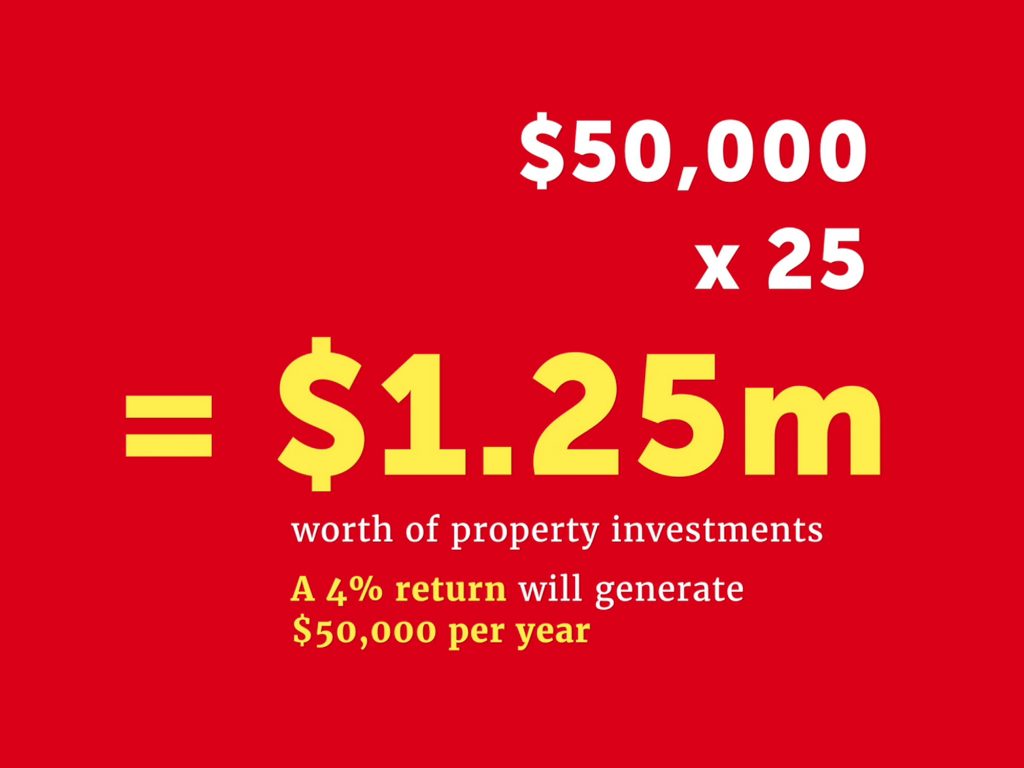 What property investors really need to retire on
