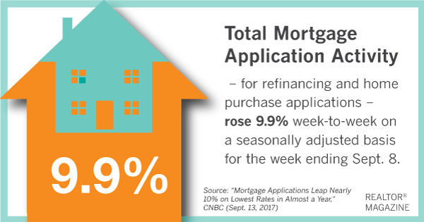 Mortgage_Activity_091317.png