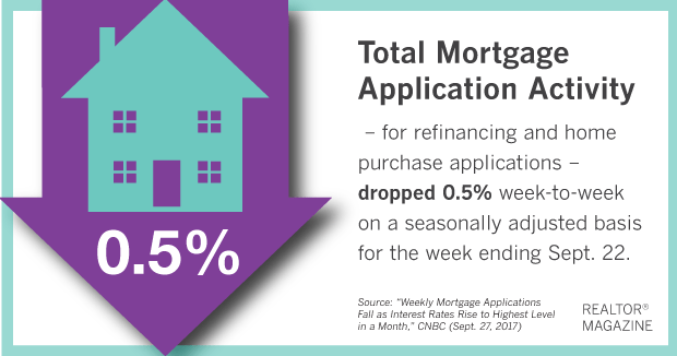 Mortgage_Activity_092717.png