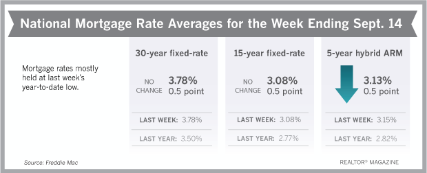 rates091517.png