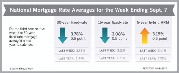 rates_090717.png