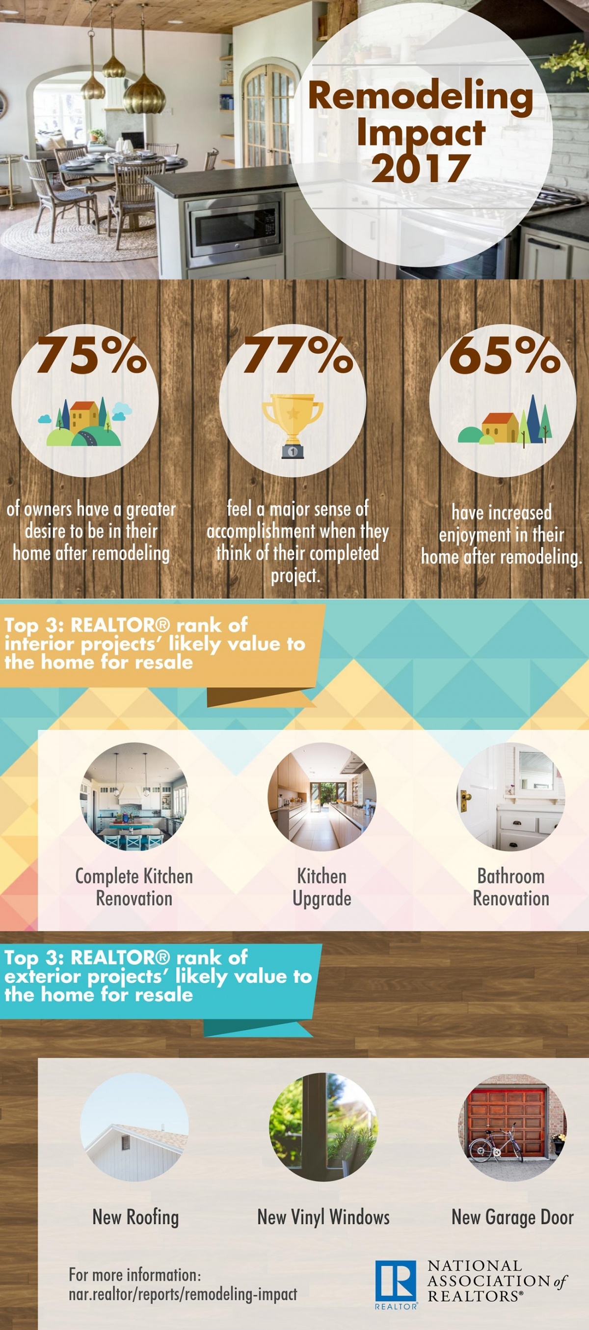 2017 Remodeling Impact Infographic 09 28 2017 1300w 2932h.jpg