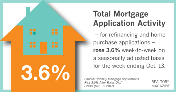 Mortgage Activity 101317.png