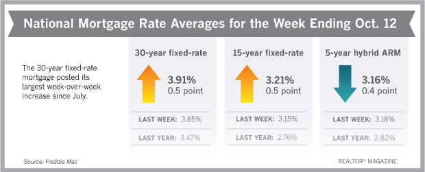 Rates101317.png
