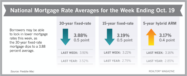 Rates102017.png