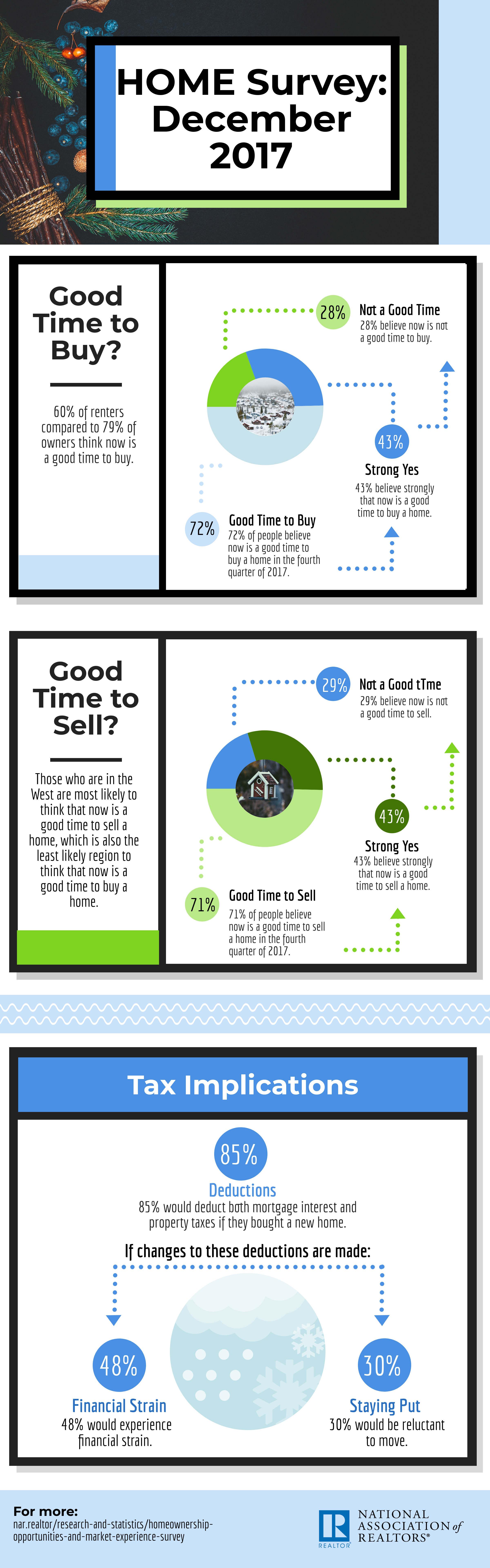 Q4 Home Survey Infographic.png
