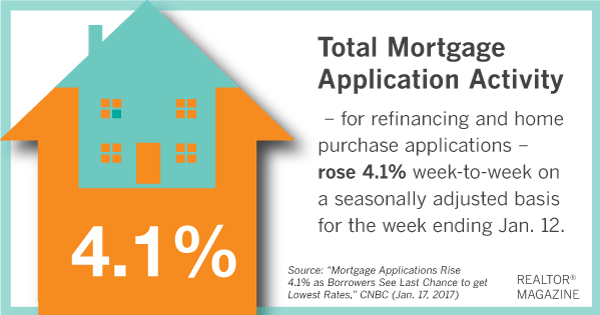 Mortgage Activity 011718.png