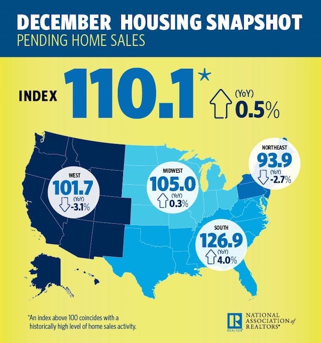 Housing Market Starts 2018 on Positive Note