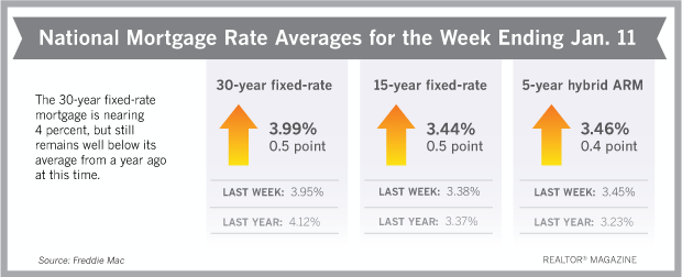 Rates011118.png