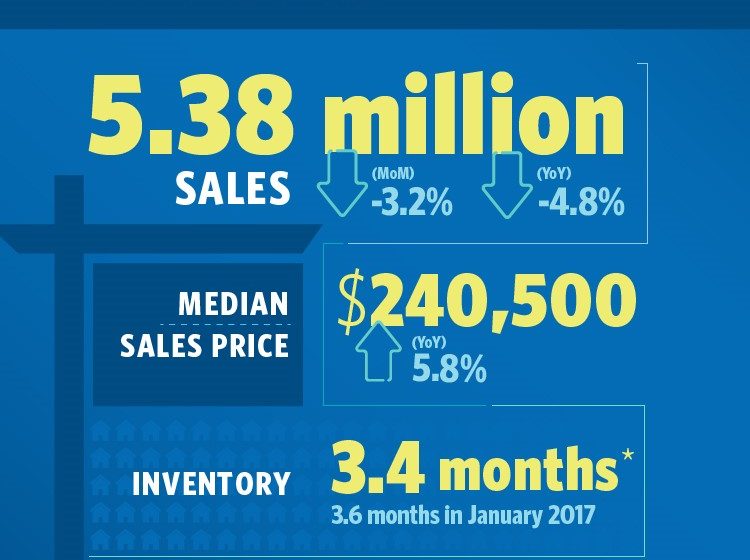 2018 Home Sales Off to Sluggish Start