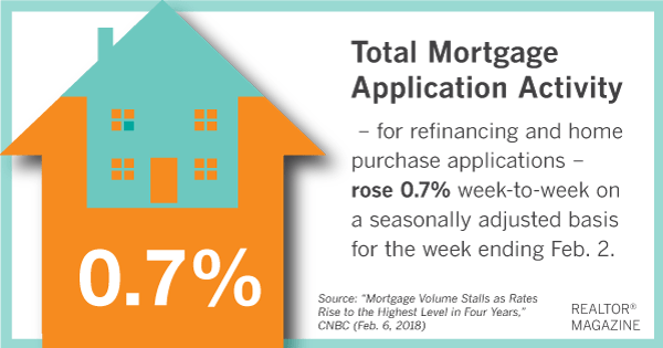 Mortgage Activity 020718.png