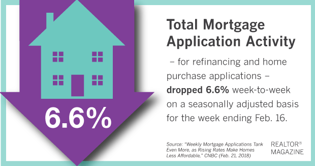 Mortgage Activity 022118.png