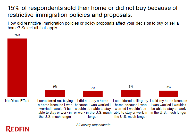Redfin Study.png
